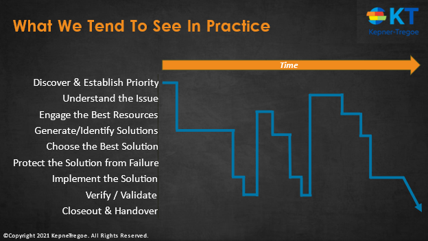 typical troubleshooting workflow