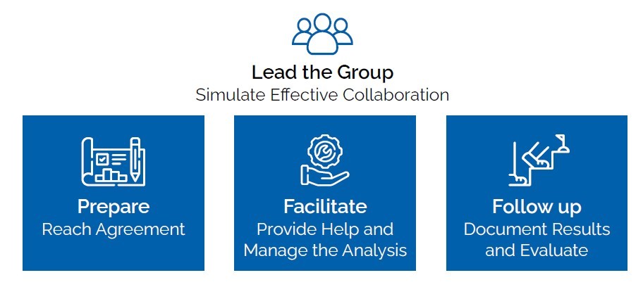 Kepner-Tregoe facilitation process